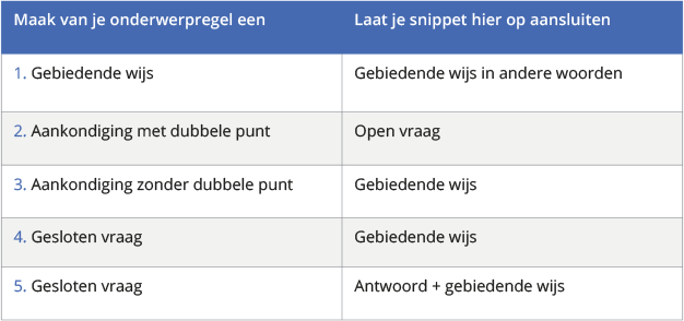 spotler-vergroot-je-openratio-tabel