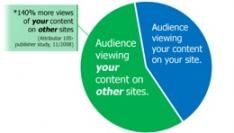 Start-up jaagt op gekopieerde content