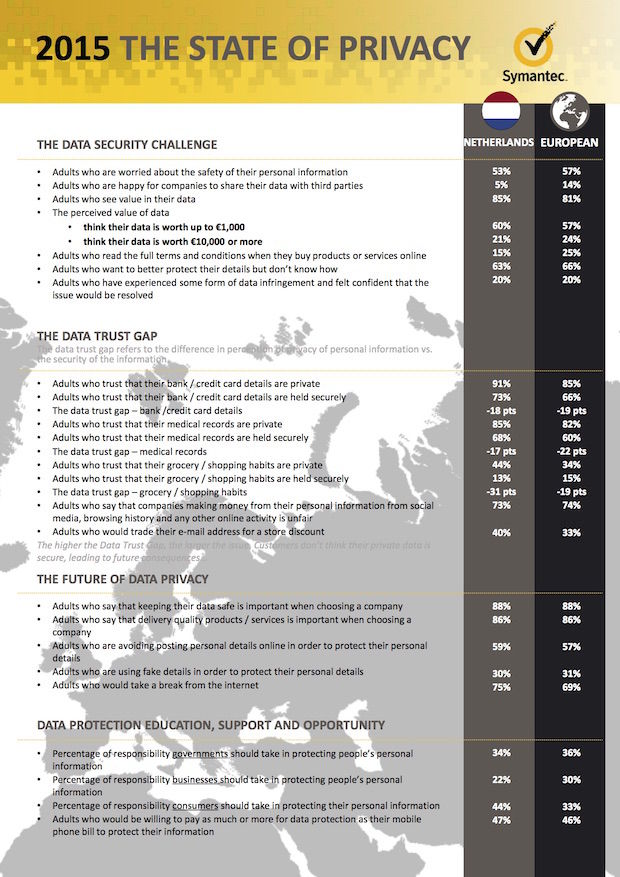 State of Privacy Country Fact Sheet
