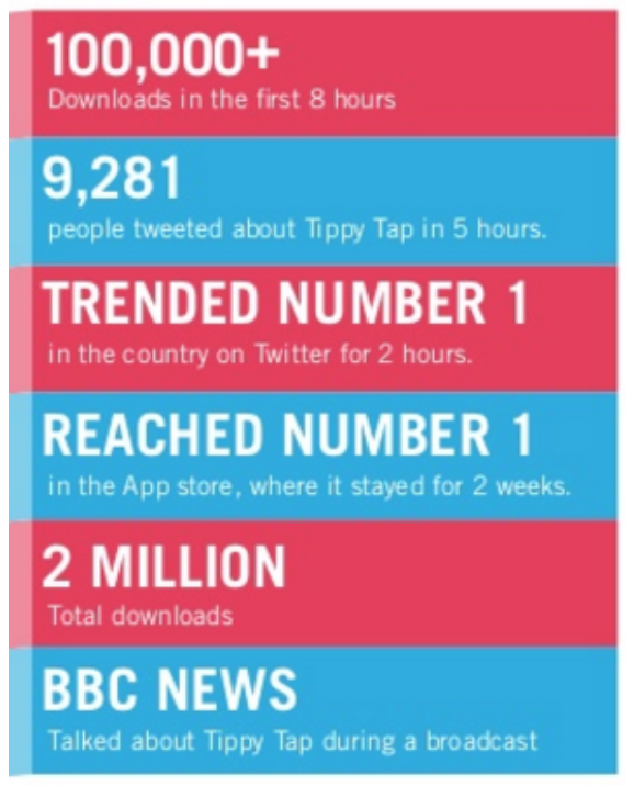 stats