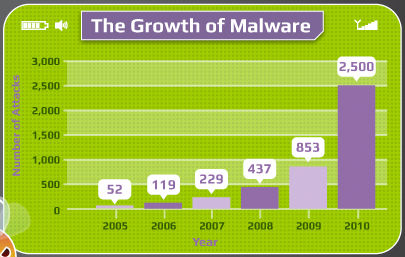 Status mobiele malware [Infographic]
