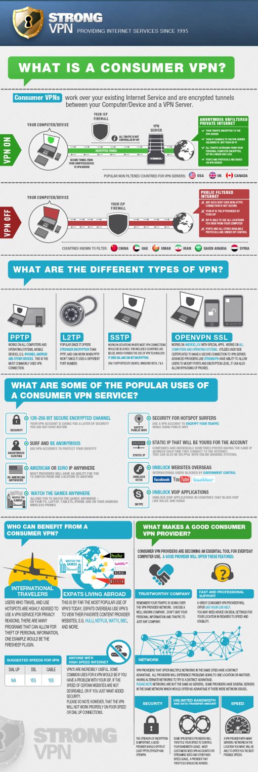 StrongVPN