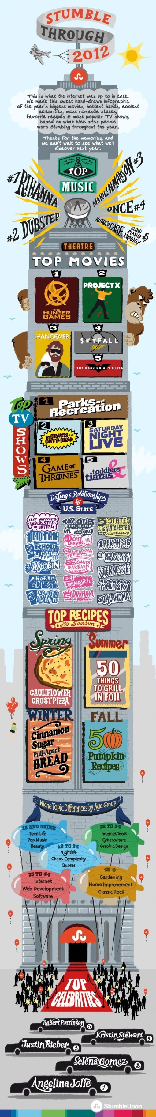 stumbleupon-2012-infographic