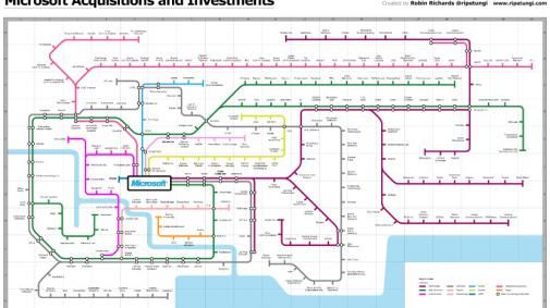 Subway Map acquisities Microsoft