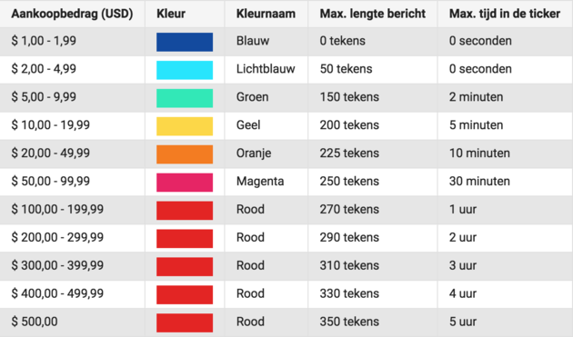 superchat-prijzen
