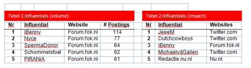 tabel1
