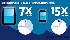 Tablet en smartphone verander(d)en de omgang met nieuws [infographic]