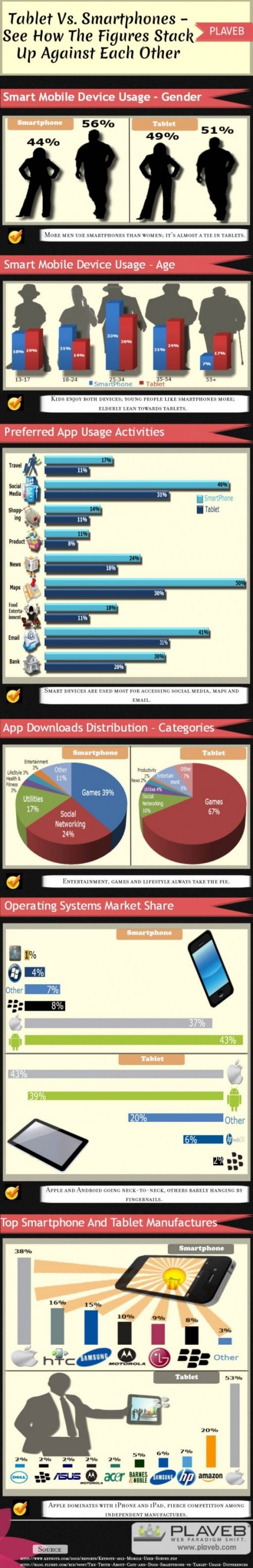 tablet-vs-smartphones--see-how-the-figures-stack-up-against-each-other--infographic_50ff7cd579ea1_w587