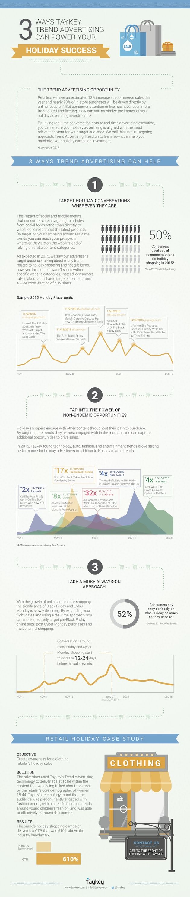 Taykey-Infographic