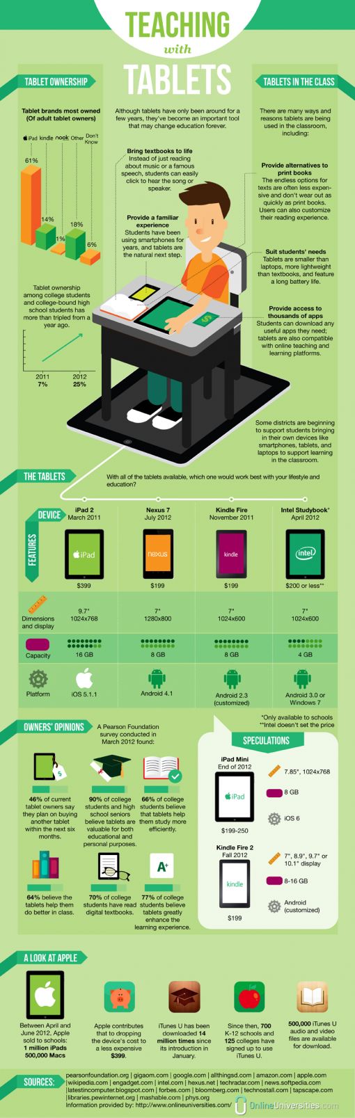 Teaching-With-Tablets-800