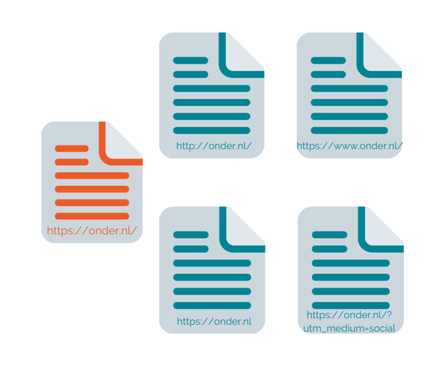 Technische Duplicate Content