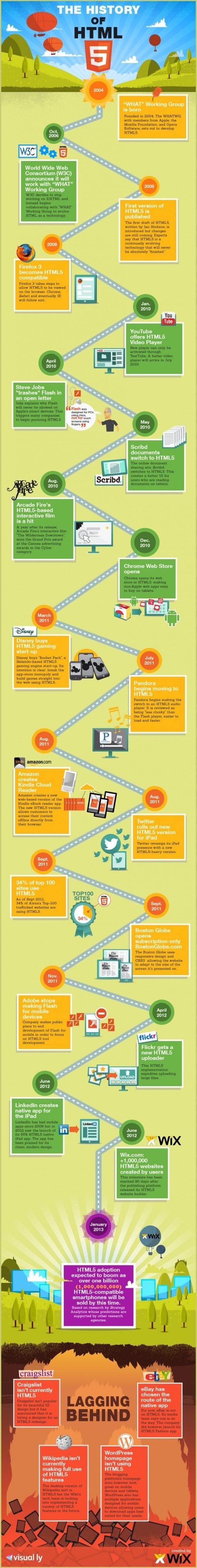 TheHistoryofHTML5