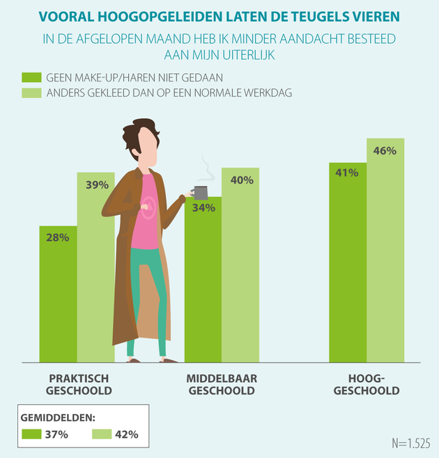 Thuiswerken pyjama