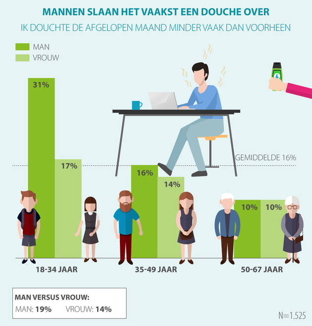 Thuiswerken
