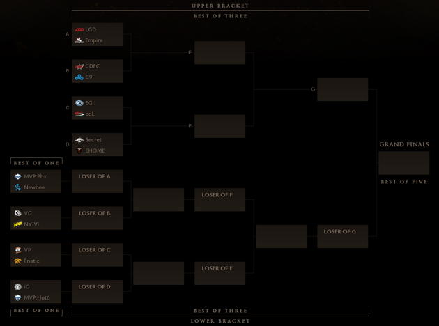 TI5 main event van start