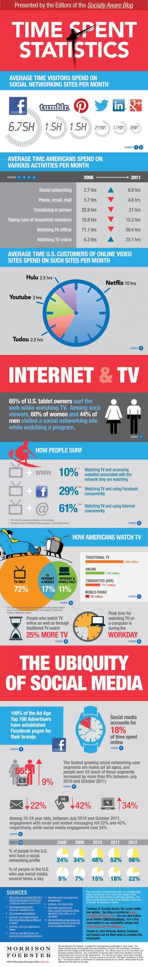time-on-social-media