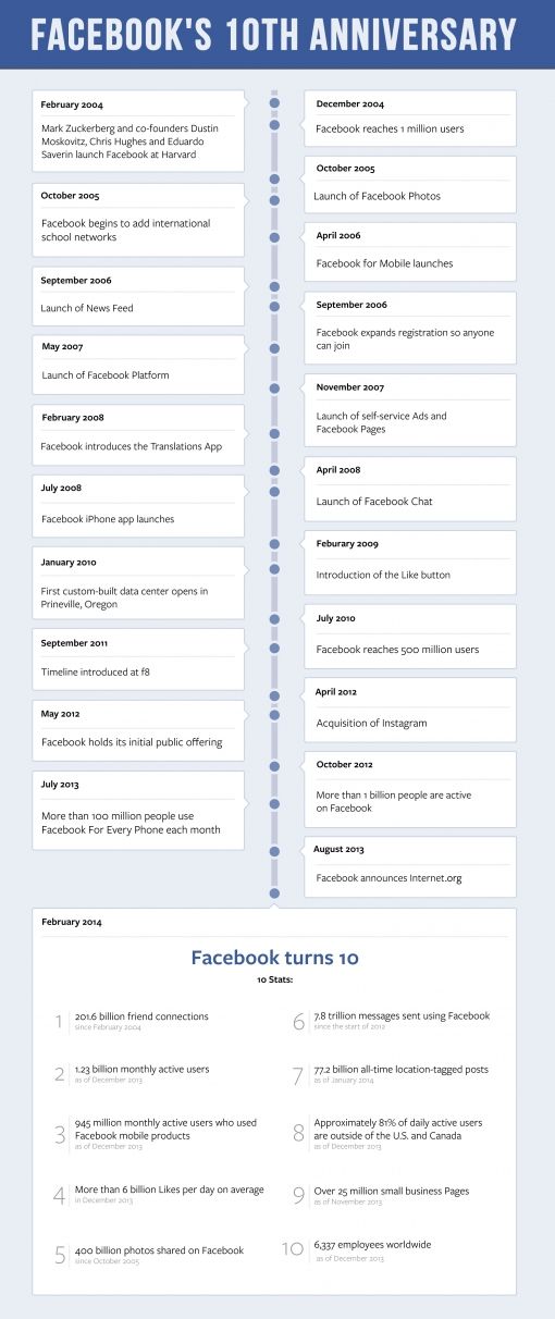 timeline-fb