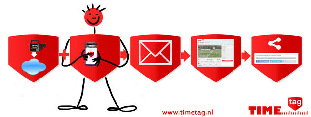 Timetag, voor een videoverslag met highlights