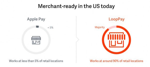 toegankelijkheid apple pay en looppay