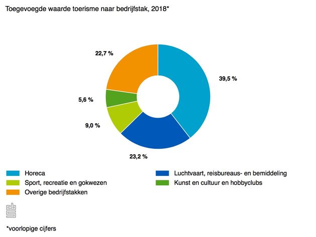 toegevoegde-waarde-toeri