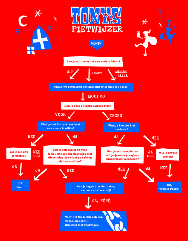 tony's_chocolonely_pietwijzer