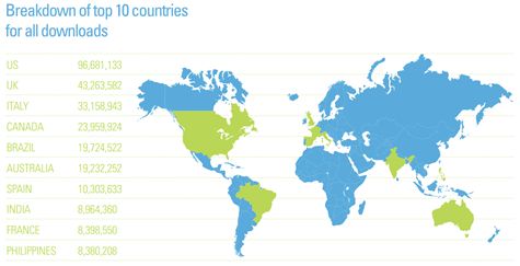 Top 10 met landen waar BitTorrent het populairst is