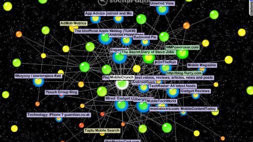 Top 50 Social Brands van 2009