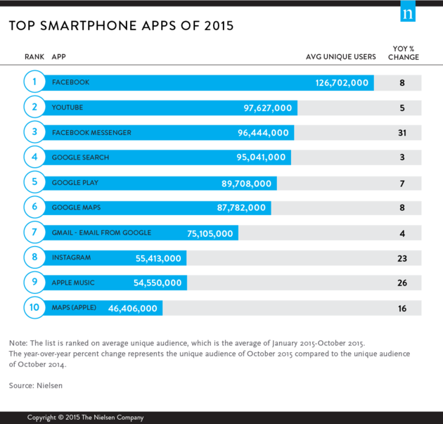 top-smartphone-apps-of-2015