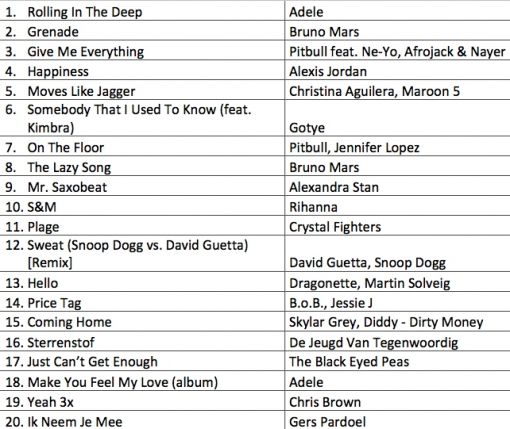 top20