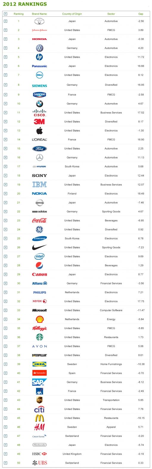 top50-green-brands1