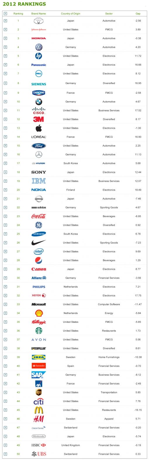 top50-green-brands1