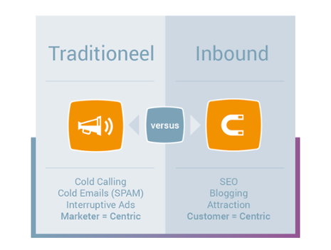 Traditioneel_vs_Inbound