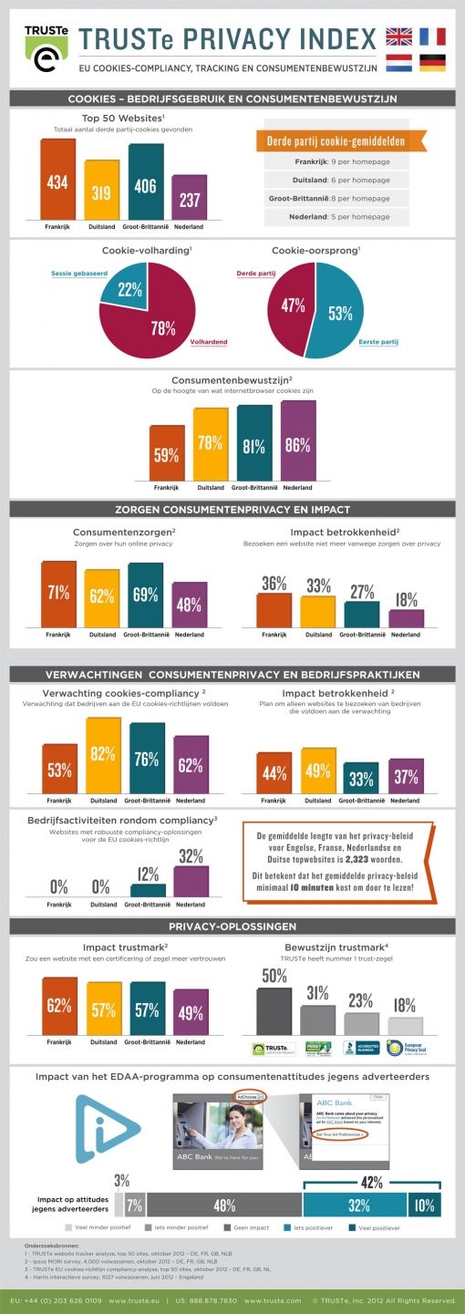 TRUSTe-EU-Cookie-Compliance-Tracking-Consumer-Index-Q42012-NL-2 copy-2