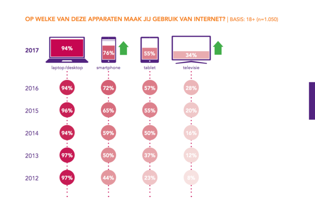 tv-kijken-online-2017