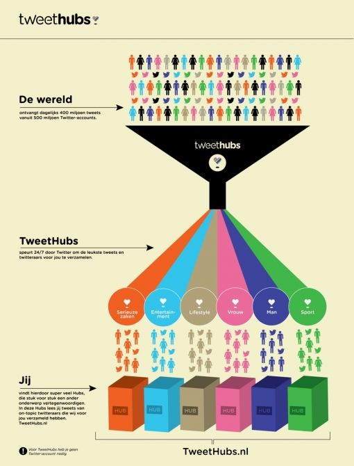 TweethubsDEF