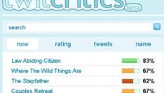 Twitcritics: iedereen recensent