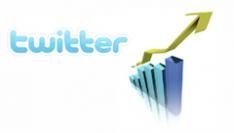 Twitter 200 miljoen Tweets per dag