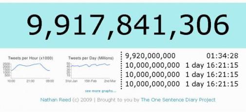 Twitter als een speer richting de 10 miljard tweets