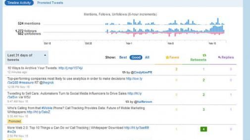 Twitter Analytics
