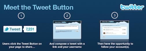 Twitter komt deze week met "Official (Re)Tweet Buttons"