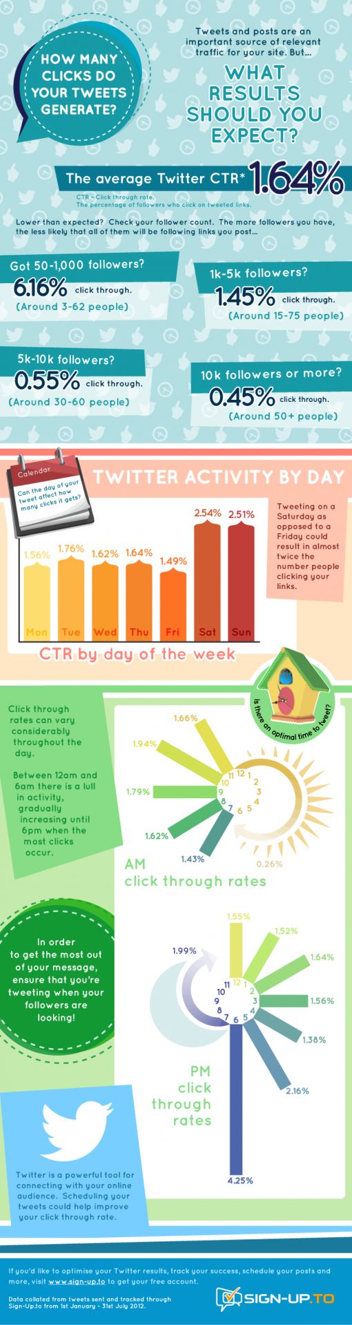twitter-marketing-ctr
