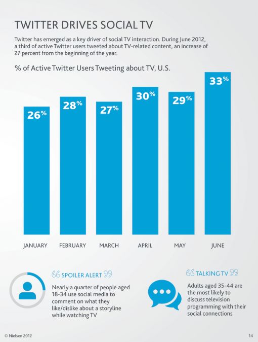 twitter-social-tv (1)
