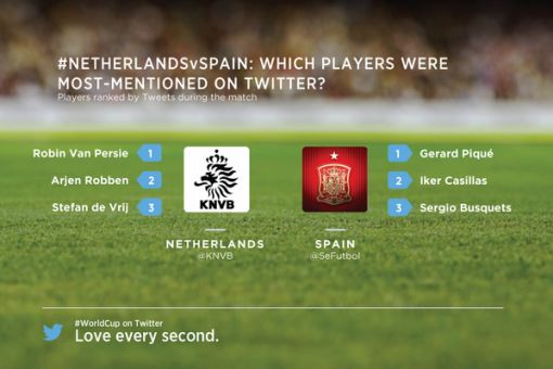 twitter-spa-ned