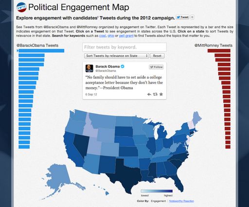 Twitter visualiseert de Amerikaanse presidentsverkiezingen