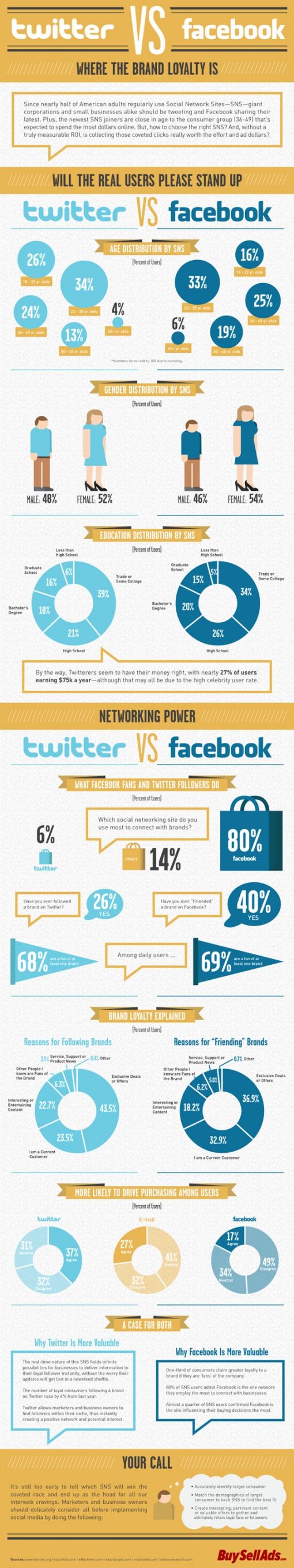 twitter-vs-facebook-infographic