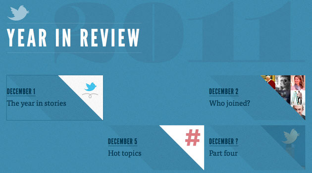 Twitter : Year in Review, de Hot topics en Top Hashtags van 2011