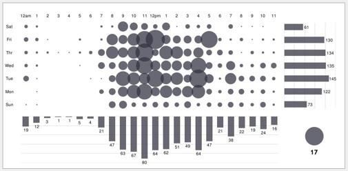 Twittercharts knows it all