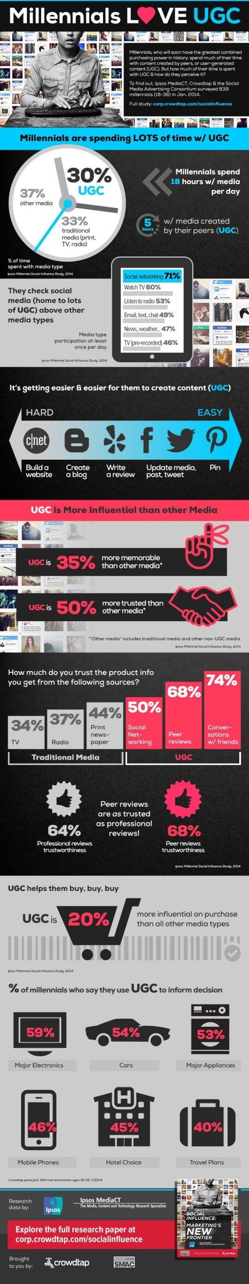 ugc-infographic