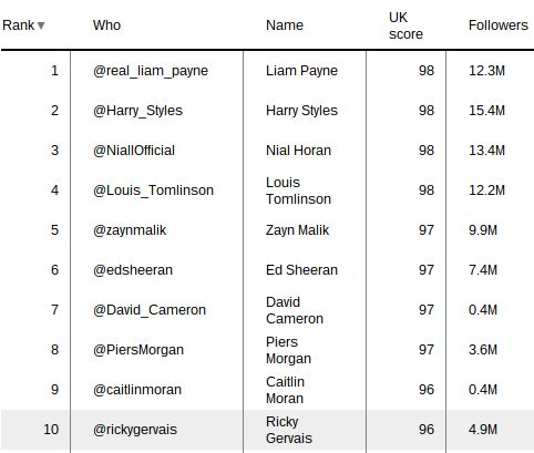 uk-twitter-peer