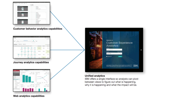 unified-analytics